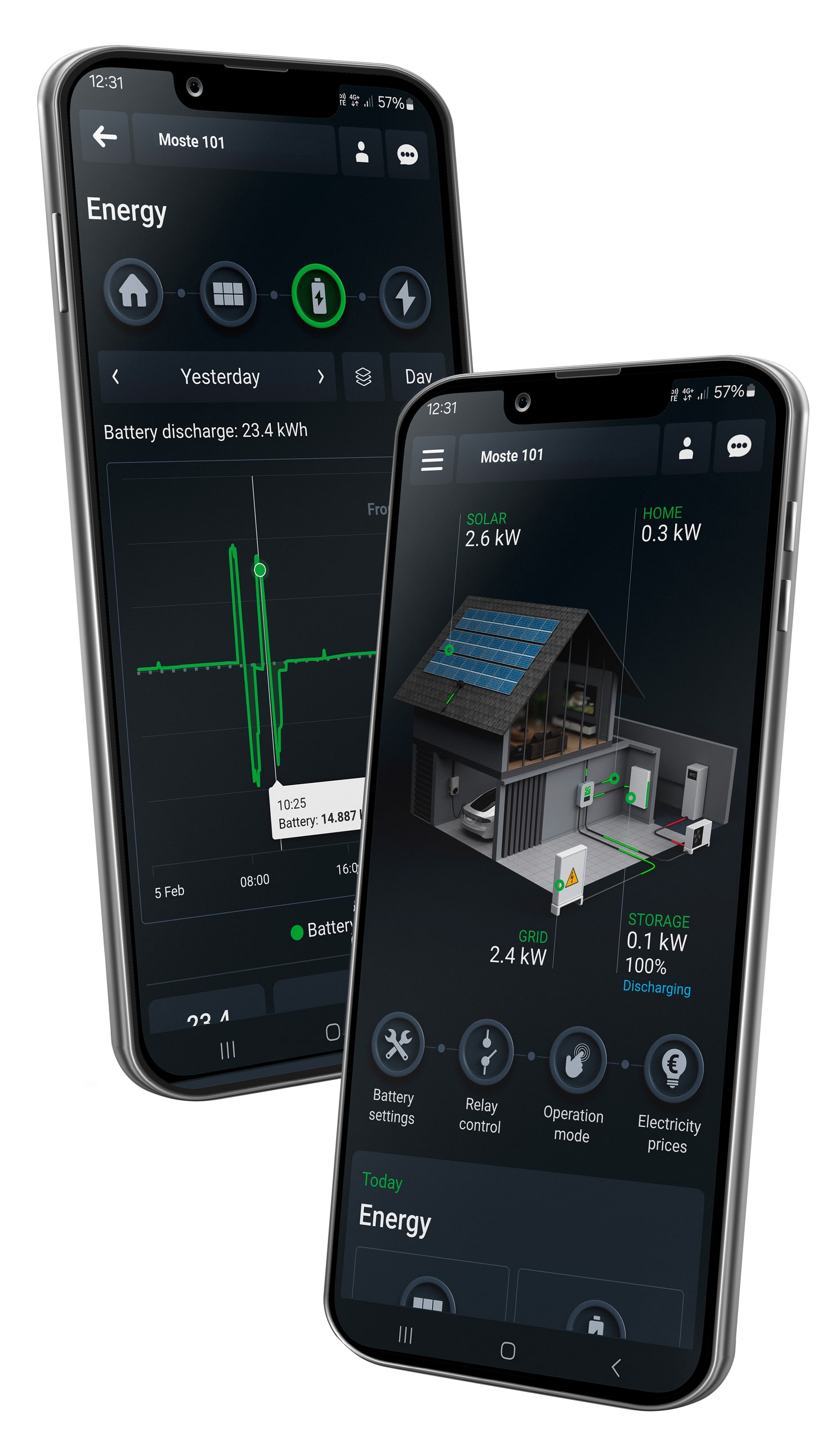 Energieflüsse und -erträge immer im Blick mit SG Connect App vom NGEN Austria.