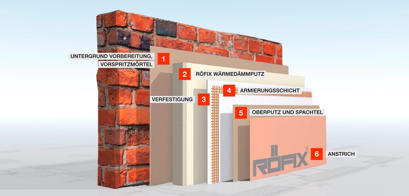 RÖFIX zeigt die Visualisierung der einzelnen Schichten inklusive Wärmedämmputz.