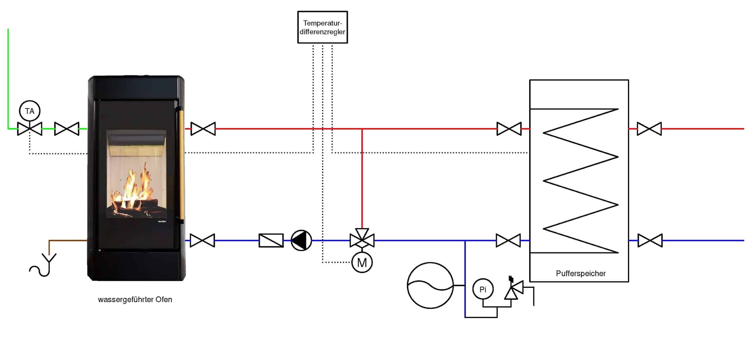 H Stocker zeigt das Schema eines Heizsystems mit dem wassergefühten Ofen und einem Pufferspeicher eines Wohnhauses.