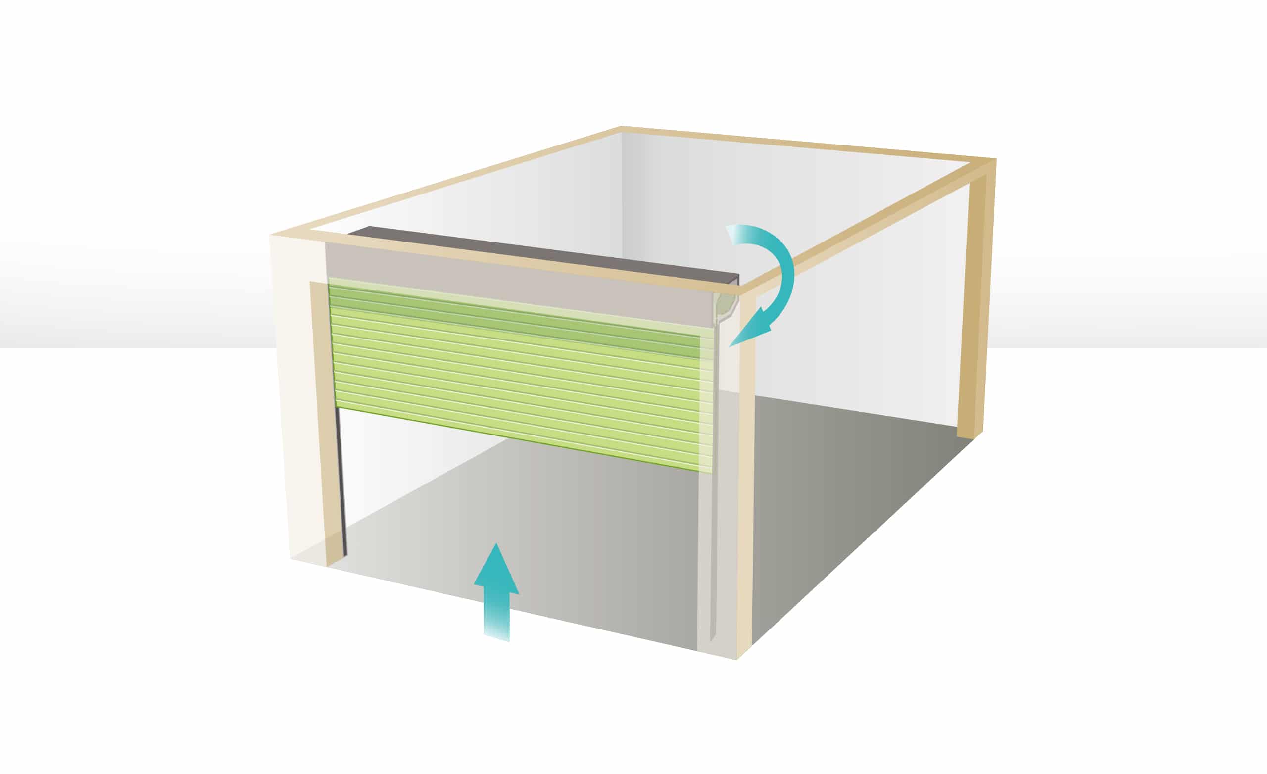 Skizze einer Garage mit einem parallel zur Deckenwand laufendem Roll-Garagentor.