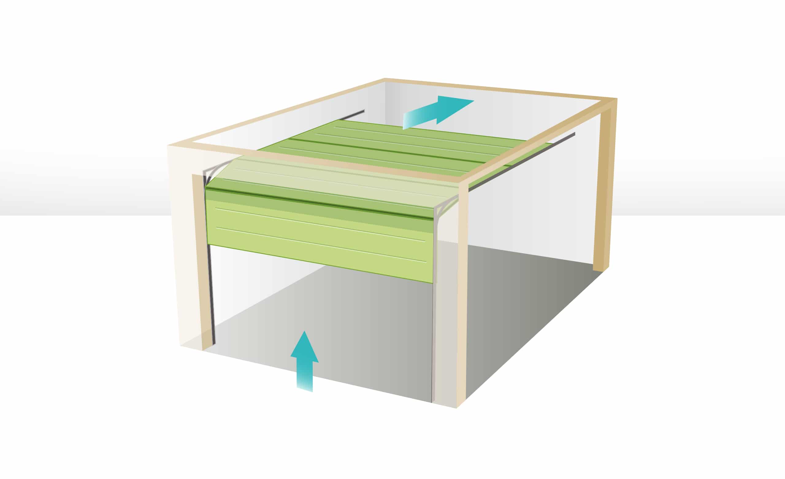 Skizze einer Garage mit einem parallel zur Deckenwand laufendem Decken-Sektional-Garagentor.