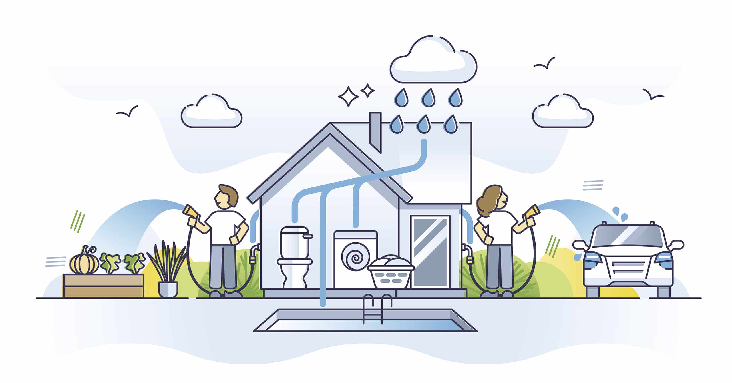Illustration mit Beispielen der Nutzung einer Regenwassernutzungsanlage für Zuhause, wie Autowaschen, Garten bewässern und Brauchwasser für Toilette, Waschmaschine und Pool.